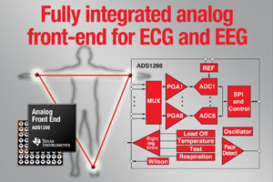TI推出全整合型模拟前端系列产品