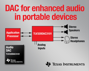 图为德州仪器推出之可扩展系列整合型编译码器与 DAC