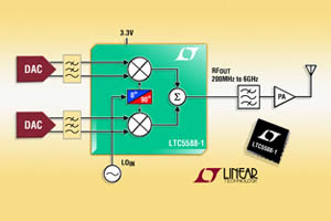 Linear推出200MHz~6GHz轉換I/Q調變器