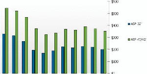 Source: DisplaySearch Quarterly Global TV Shipment and Forecast Report BigPic:520x262