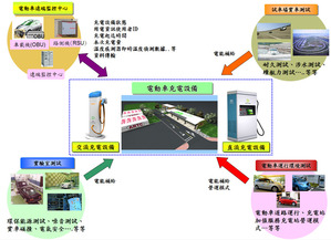 电动车充电站运行平台示意图 BigPic:900x653