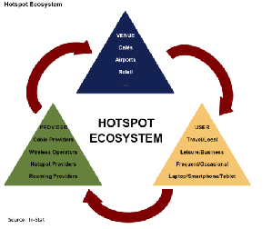 Hotspot经营生态模式 BigPic:508x428