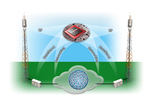 Broadcom推出为行动后端接取所需要较高带宽，而设计的4G/LTE微波后端接取BCM85620系统单芯片。