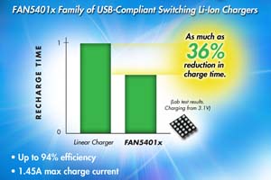 快捷开发出具有USB On-The-Go支持的兼容锂离子电池开关充电器，提供充电器和500mA USB-OTG 5V升压功能的开关模式解决方案。