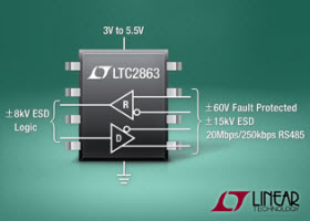 極強固、高壓容限RS485/RS422收發器LTC2863