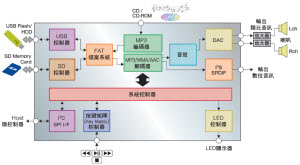 BU94702AKV方块图