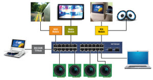 以乙太網路影音橋接（EAVB）網路方案為基礎的現場可編程邏輯閘陣列（FPGA）