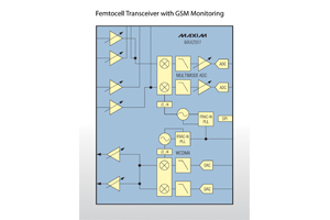 MAX2550–MAX2553簡化結構緊湊的模組或單機Femtocell無線系統設計
