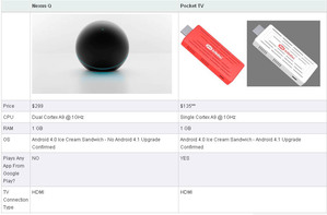 Google Nexus Q难敌低价的Pocket TV
