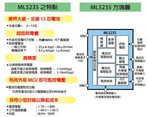 耗電量超低，僅為傳統產品的1/6，在一般工作條件下或存放時對於電池芯所造成的負載極小