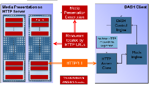 MPEG-DASH运作示意图(Source: Dashpg.com) BigPic:680x392