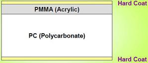 颖台PMMA/PC Cover Lens结构示意图 BigPic:552x235