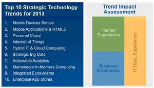 source: Gartner BigPic:547x314