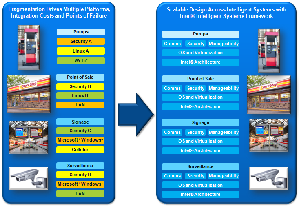 Intel提出的Intelligent Systems Framework BigPic:733x510