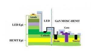 整合GaN LED和HEMT單晶片的元件剖面圖 BigPic:800x486