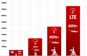 4G时代应提升至「感受」的传达（图：VirginMobile) BigPic:692x451