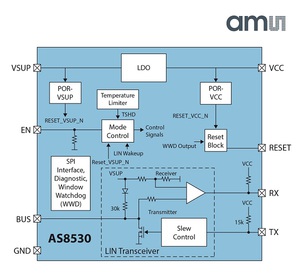 汽車安全標準的設備應用IC BigPic:600x546