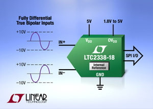 18位 1Msps 无延迟串行 SAR ADC 具备 ±10V 真正双极输入 BigPic:315x225