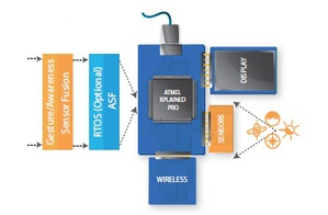 Atmel公司宣佈與眾多業內感測器及感測器融合軟體廠商建立合作夥伴關係