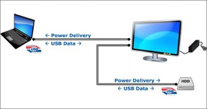 （圖/usbtips.com）