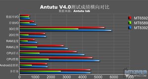 传联发科针对平板计算机的八核心MTK8392行动处理器芯片现身。（图/www.mtksj.com）