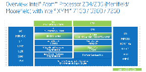 （圖/www.anandtech.com）