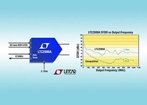 凌力尔特16位 2.7Gsps DAC针对高阶宽带有线及无线通信及雷达应用而设计