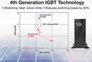 Fairchild 在 PCIM Asia 展览会上展示如何超越硅组件的「理想」限制，
将 IGBT 开关损失降低 30％。