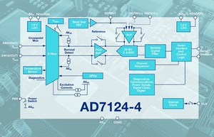 两款类比前端（AFE）元件具有整合型24位元转换器核心，提供低功率、低杂讯和整合信号链的组合。