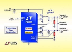 凌力尔特60V输入双组输出同步降压DC/DC控制器LTC3886具备可编程回路补偿