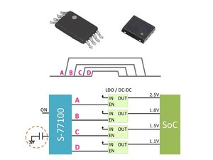 S-77100/77101系列透過外部電容器輕鬆實現電源定序控制