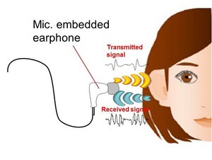 检测声学特性的示意图