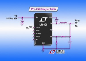 凌力爾特1.5A同步降壓DC/DC轉換器LT8608可於2MHz提供93%的效率。