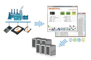 敏博SMARTPro 2.0即時監控，精確提供裝置狀態與資料，協助用戶朝工業4.0數位轉型浪潮邁進。