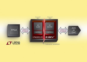 凌力尔特SPI（串列周边介面） μModule（微型模组）隔离器