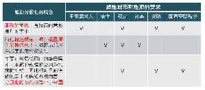 能源分散化的特色（资料来源：工研院IEK 2016/11）