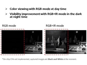 松下宣布成功研发出新技术可在有机CMOS影像感测器中实现相同画素的近红外线(NIR)光谱灵敏度的电控制。 (source:Panasonic)