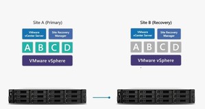 Synology iSCSI 虛擬化解決方案支援 VMware Site Recovery Manager，讓用戶可以直接藉由 VMware vCenter Server 進行災難復原，簡化複雜的系統設定..