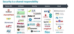 开源的ARM Trusted Firmware-M叁考建置韧体专为平台安全架构(PSA)规格所设计