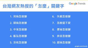 84%使用者每天用Google搜尋解決問題 ?，五年來身體健康相關資訊最熱搜