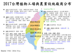 全台以人工光源作為植物工廠的廠商分布。