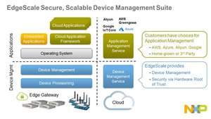 恩智浦推出EdgeScale：適用邊緣運算，具安全性、可擴展性的裝置管理解決方案。