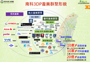 資料來源:科技部