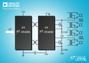 ADI隔离式四埠乙太网路供电PSE控制器，通过IEEE 802.3bt一致性测试。