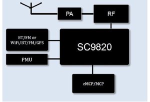 大聯大詮鼎集團推出Spreadtrum SC9820兒童智慧手錶解決方案