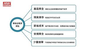 明纬宣布提供14日交货服务