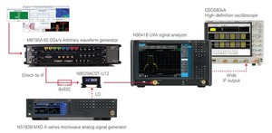 是德科技推出新的增强型Keysight E8740A汽车雷达信号分析与产生解决方案