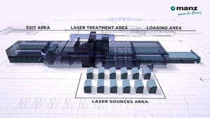 Manz新開發的獨特激光製程技術ACTILAZ?