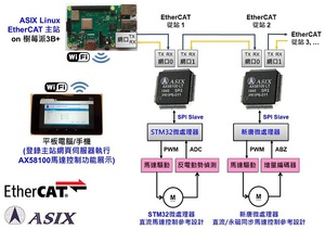 亚信将於2019 SIAF展出首款 EtherCAT从站控制晶片