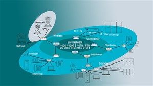 分封交換（Packet-switched）電信網絡示意圖